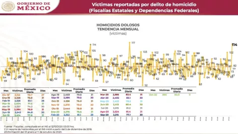 homicidios-cifras-sn.jpg