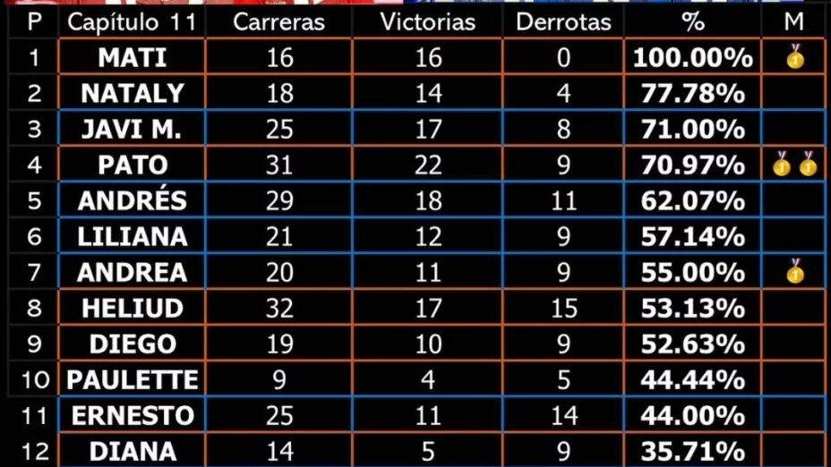 Mati Álvarez atraviesa por su mejor momento en Exatlón México 2023