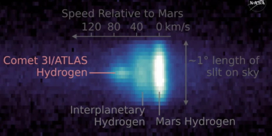 El Garabato Científico (Misión MAVEN)