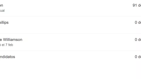 Resultados de los demócratas en las elecciones