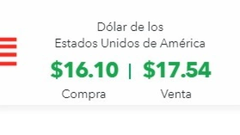 Así cerró el dólar.
