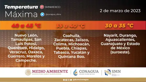 Clima en México 3 de marzo