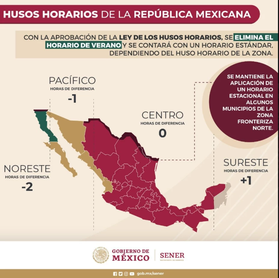 Husos horarios