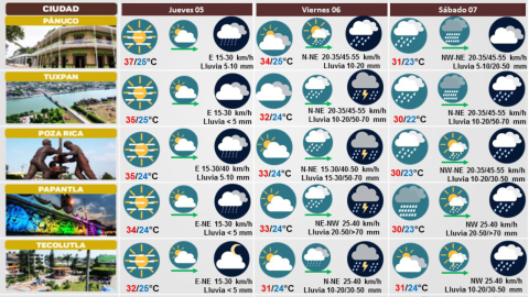 clima veracruz 05 de octubre