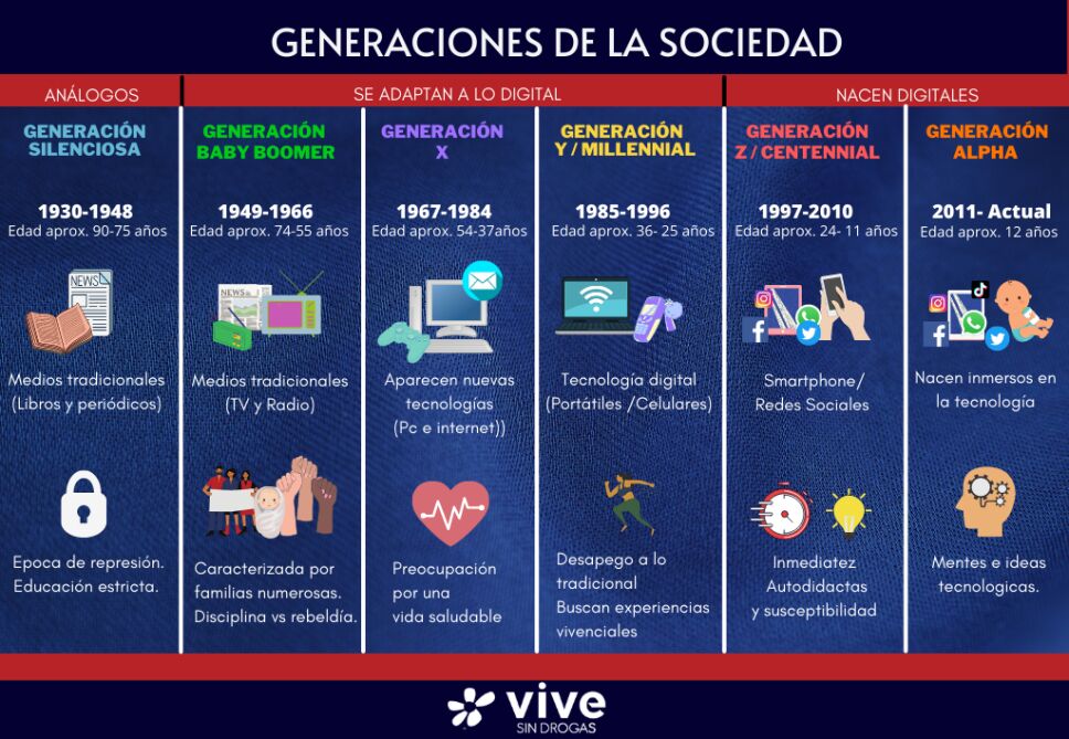 INFOGRAFIA GENERACIONES.png