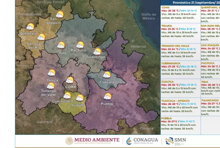 Clima en México 21 de septiembre de 2023