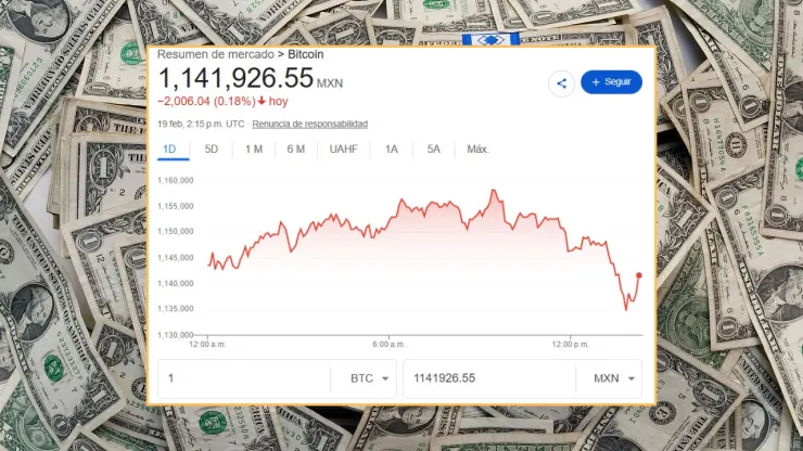 Precio del bitcoin en México hoy jueves 19 de febrero en pesos