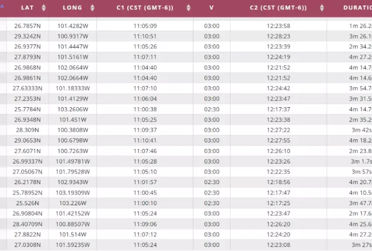 Eclipse-solar-2024-Lista-completa-de-las-mejores-horas-para-verlo-en-cada-estado