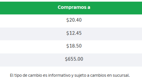 Precio del dólar y divisas hoy: 19 mayo 2025