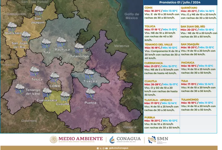 Clima en México hoy 2 de julio de 2024