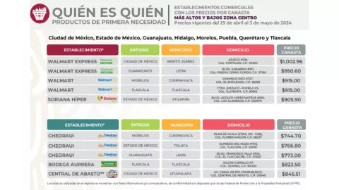 Precio del kilo de tortilla en México: ¿En qué estados es más barato?