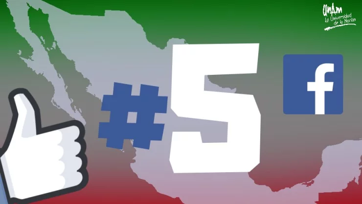 Ocupa México quinto lugar con más usuarios de Facebook en el mundo