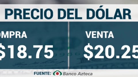 Precio del dólar hoy.