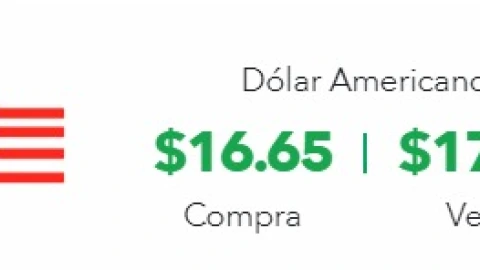 Dólar en Banco Azteca