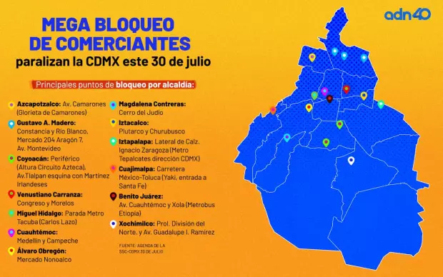 Bloqueo comerciantes