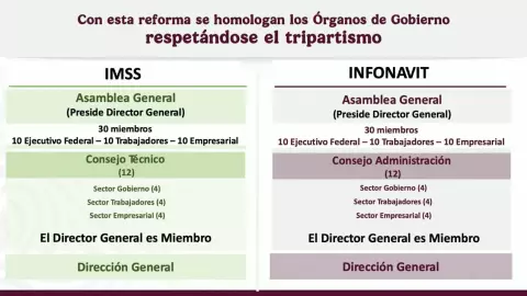 Reforma la Ley del Infonavit en la mañanera de Claudia sheinbaum