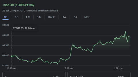 bitcoin-28-octubre.jpg