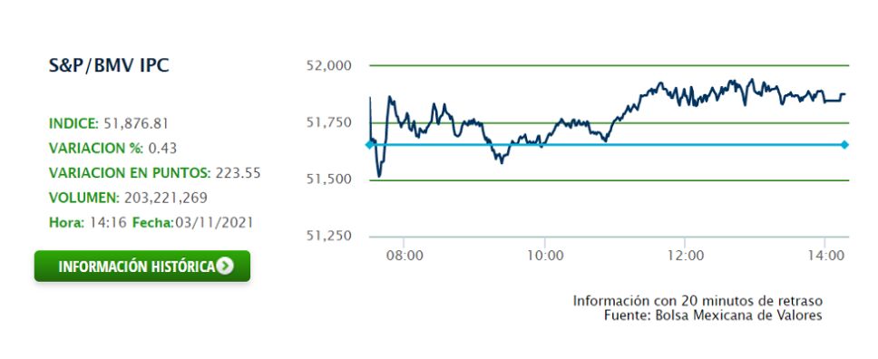 BOLSA 3 NOV 2021.png