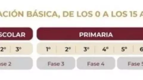 nuevos grados o fases escolares en mexico.webp