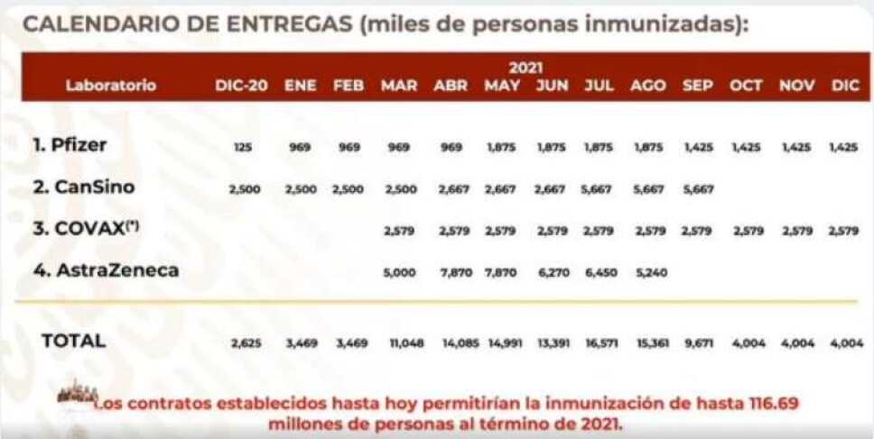 calendario-vacunas-ebrard- (1).jpg