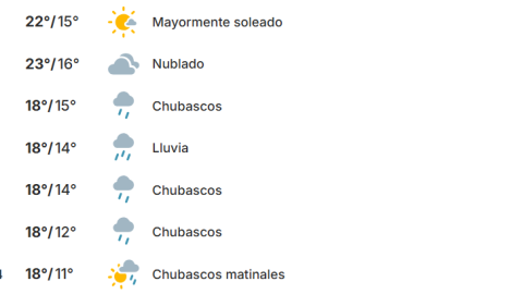 Este será el día más lluvioso de la semana de Año Nuevo en Tijuana