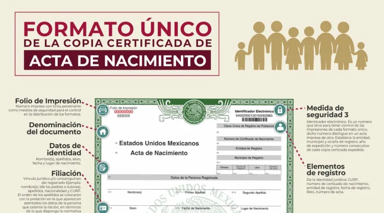 Así puedes tramitar o corregir tu acta de nacimiento desde Estados Unidos