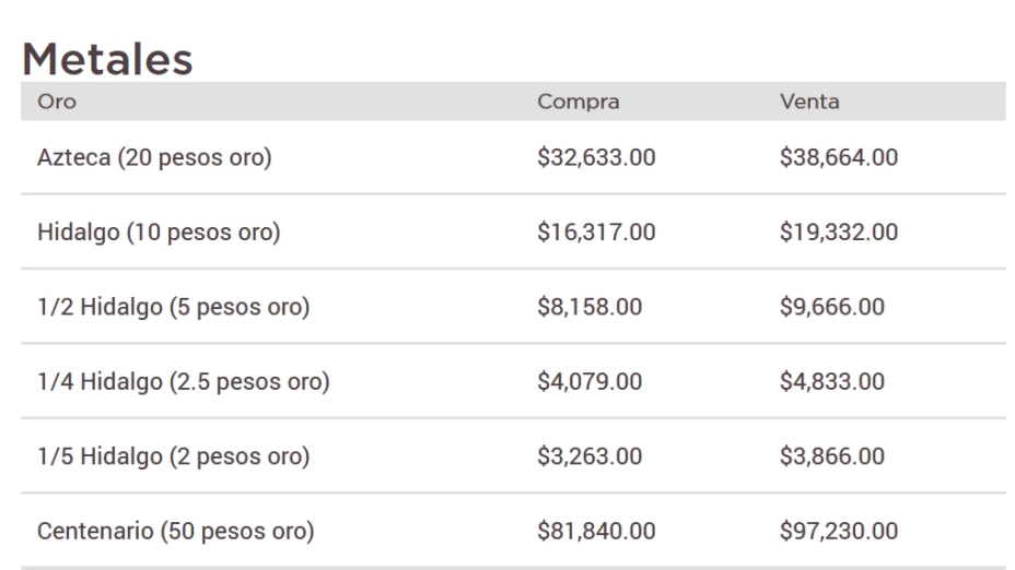 Valuación monedas.png