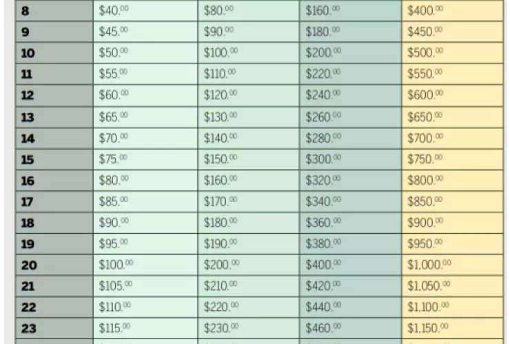 Recomendaciones de la Profeco para Formar el Hábito del Ahorro Hormiga.png