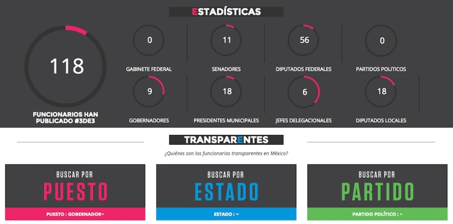 Tres de Tres buscar transparentar a los candidatos y también a los servidores públicos.