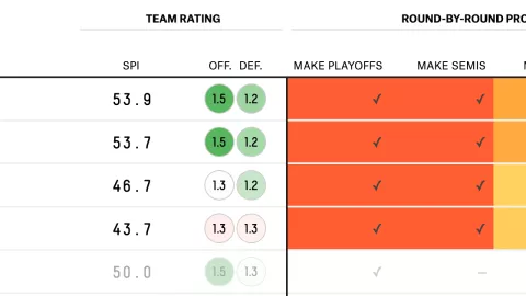 León y Cruz Azul, favoritos en las semifinales