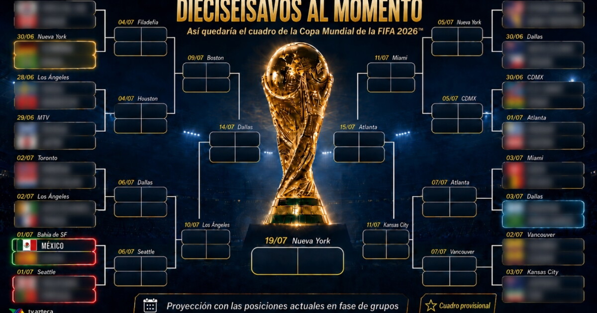 En IMAGEN As Va Hoy La Tabla Del Mundial 2026 Para Los Diecis isavos en-imagen-as-va-hoy-la-tabla-del-mundial-2026-para-los-diecis-isavos
