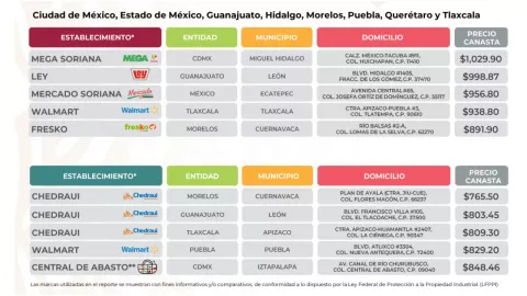 precio-de-tortilla-diciembre-2023-CDMX-Guerrero