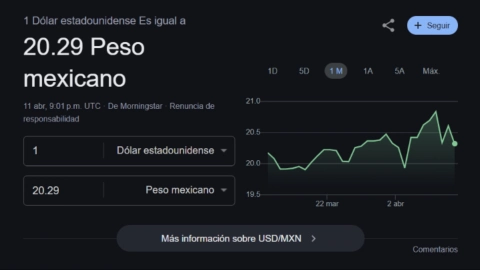 Precio del dólar en Yucatán HOY viernes 12 de abril: ¿A cuánto cierra la moneda americana en el mercado de valores?