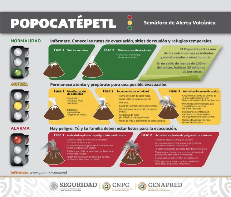 semaforo-fase-3-popocatepetl