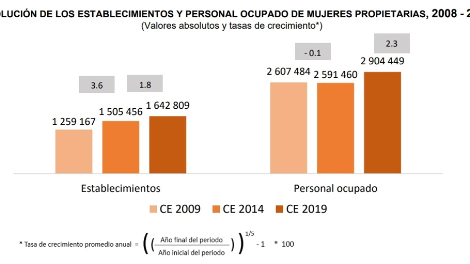 Día de la mujer mujeres de México