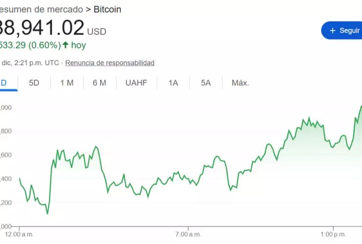 precio del Bitcoin hoy 31 de diciembre de 2025.