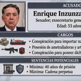 Enrique Inzunza Cázares, Senador y exsecretario general del estado