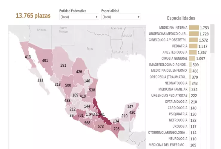 médicos especialistas