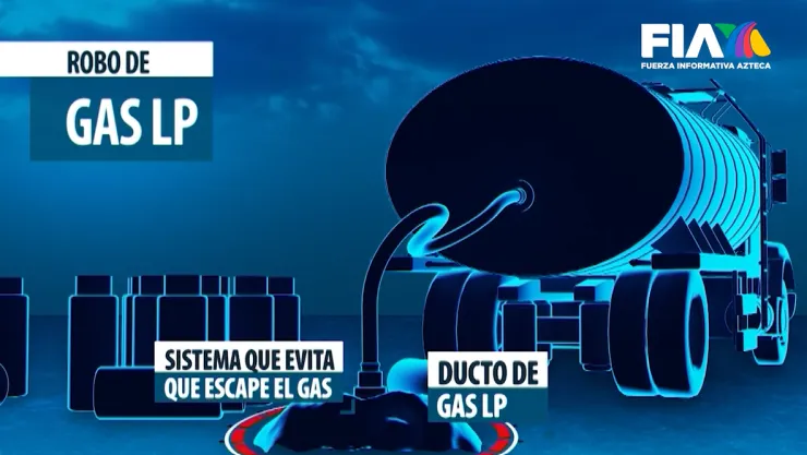 El robo de Gas LP es una clara muestra del avance y control territorial que ejercen los grupos del crimen organizado