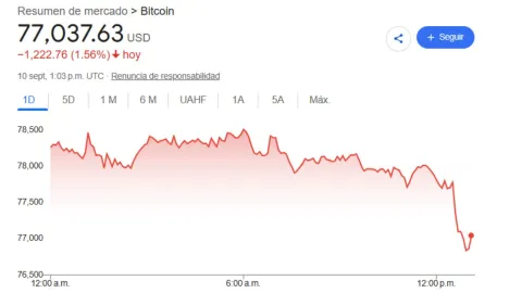 Precio del dólar HOY 10 de septiembre 2026: Tipo de cambio en México en tiempo real