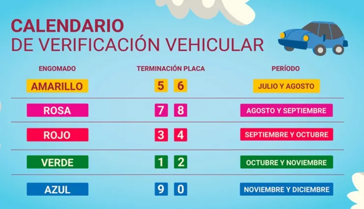 ¿Qué autos tienen que verificar en diciembre en CDMX 2025?