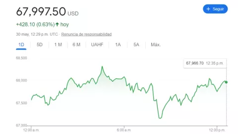 Tipo de cambio: Precio del DÓLAR HOY 30 de mayo 2024