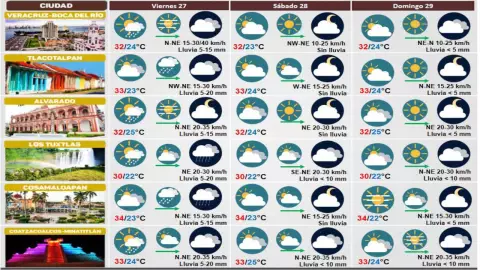 clima de Veracruz 28 de octubre