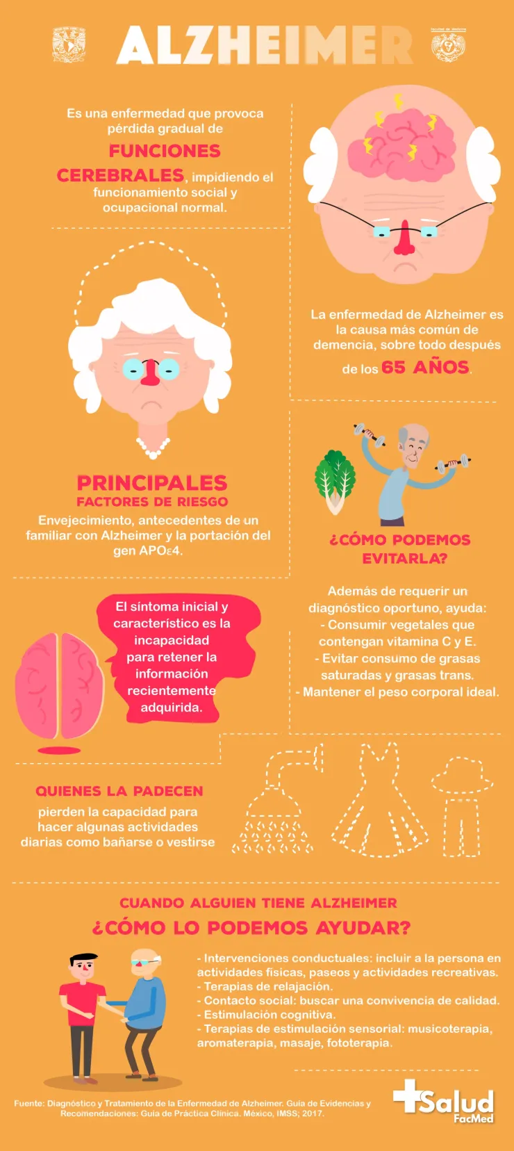 Alzhéimer causa más común de demencia
