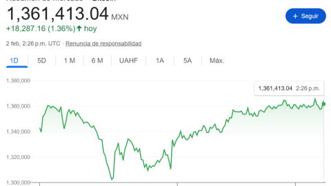 Precio del Bitcoin el 2 de febrero de 2026.