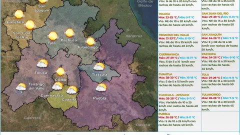 Clima en México 13 de septiembre