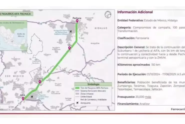 Aeropuerto Internacional Felipe Ángeles (AIFA)-Pachuca