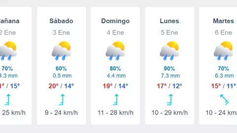Lluvias por siete días consecutivos en Tijuana