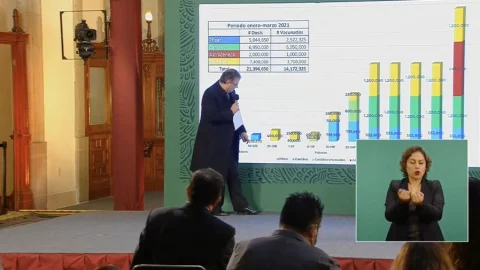 México tiene aseguradas en el primer trimestre del año más de 21 millones de vacunas