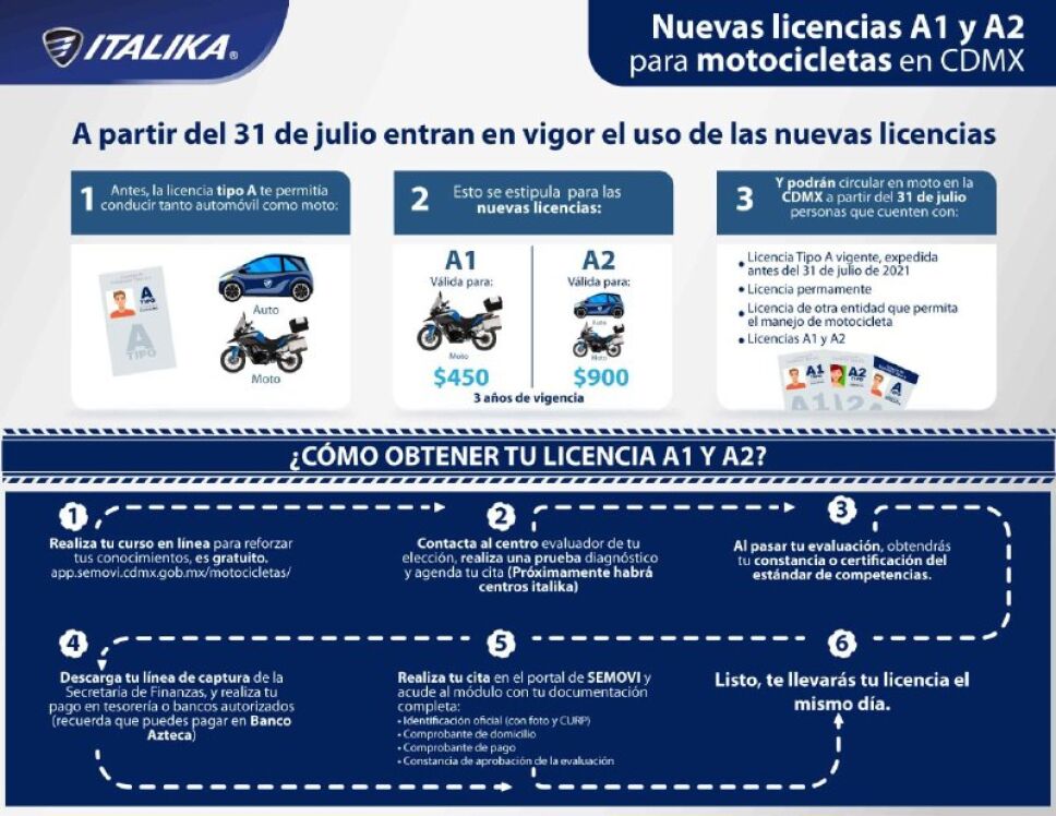 Italika: Nuevas licencias para motociclistas